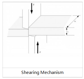 剪切机工作原理 - HARSLE MACHINE