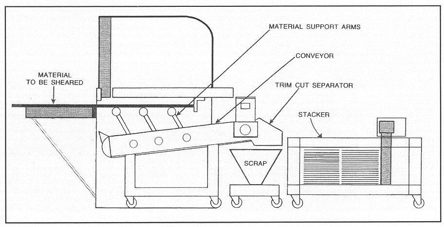 剪板机基础 - HARSLE MACHINE